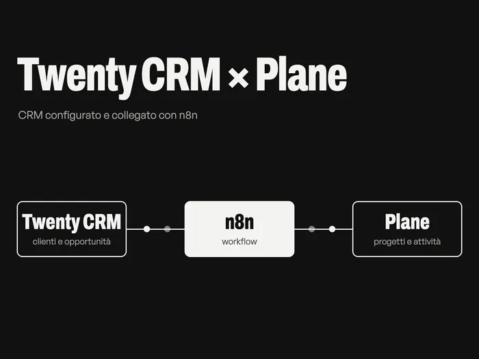 Twenty CRM × Plane: Configurazione di Twenty CRM, collegato a Plane per la gestione dei progetti con workflow automatici in n8n.